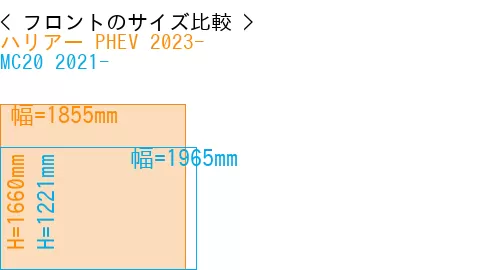 #ハリアー PHEV 2023- + MC20 2021-